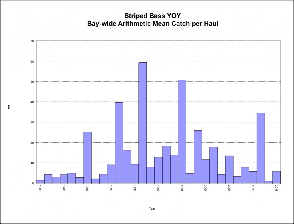 MD_YOY2013