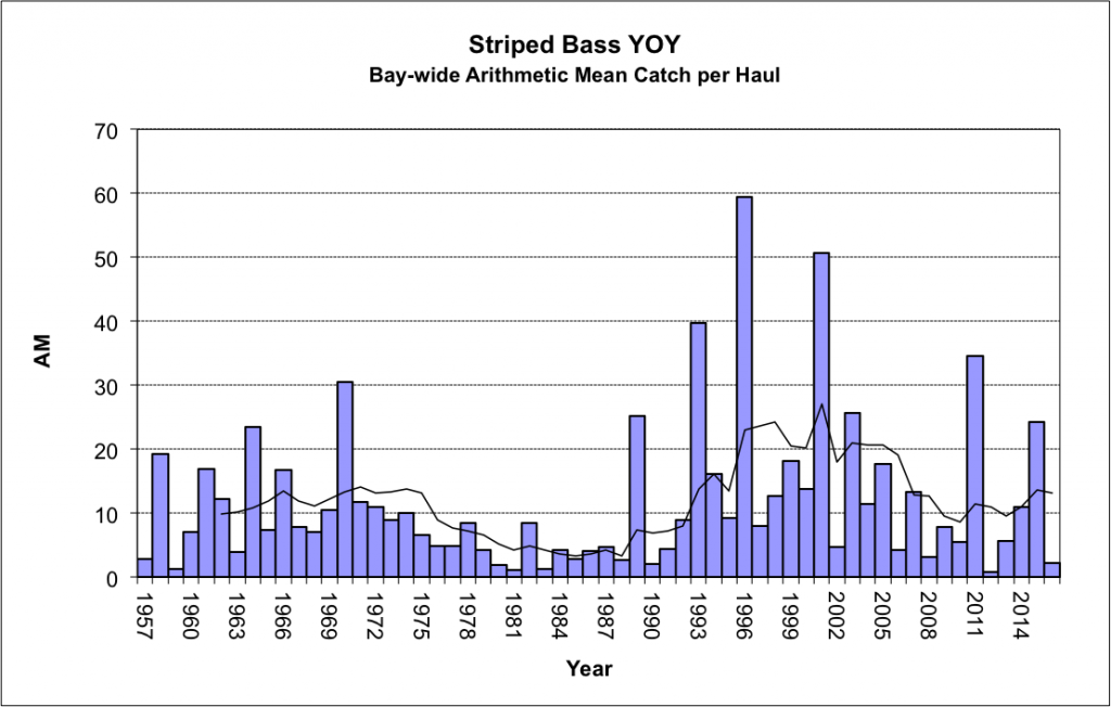 MD YOY CHART 2016